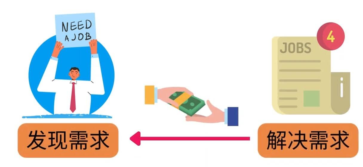 轻松赚1418美元，无本万利的赚钱方法，独家讲解如何在ETSY销售电子书赚钱轻创网-网创项目资源站-副业项目-创业项目-搞钱项目轻创网