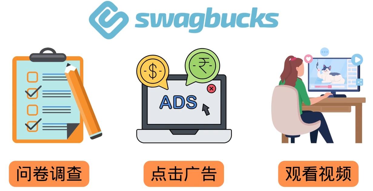 填问卷，看视频，玩游戏，月赚100美元的在线赚钱网站，FreeCash赚钱技巧轻创网-网创项目资源站-副业项目-创业项目-搞钱项目轻创网