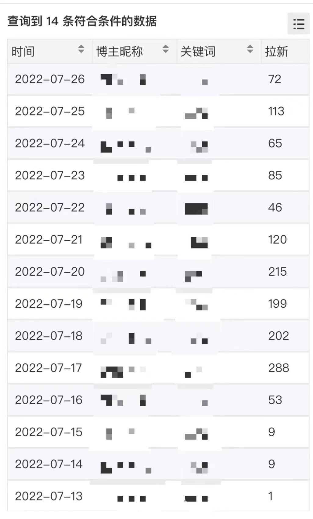图片[1]轻创网-网创项目资源站-副业项目-创业项目-搞钱项目外面收费6880的小说推文拉新项目，个人工作室可批量做【详细教程】轻创网-网创项目资源站-副业项目-创业项目-搞钱项目轻创网