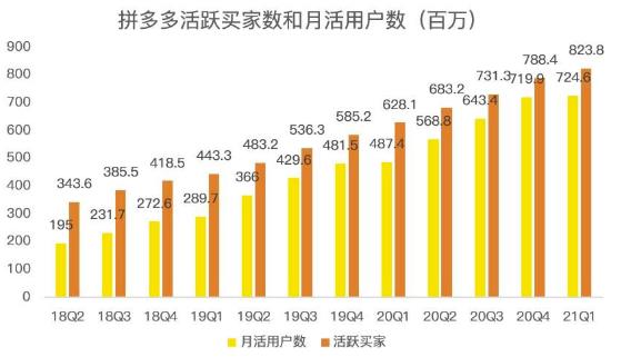 蓝海项目拼多多视频带货课，2022年入百万新风口【视频教程+软件】轻创网-网创项目资源站-副业项目-创业项目-搞钱项目轻创网