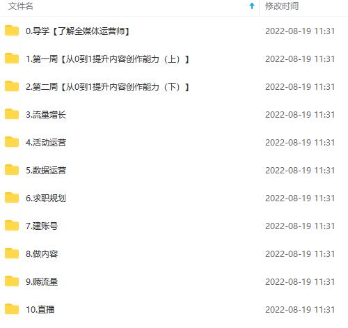 图片[4]轻创网-网创项目资源站-副业项目-创业项目-搞钱项目2022全媒体运营师：起薪高，待遇好，紧跟时代风口（全套视频课程+配套课件)轻创网-网创项目资源站-副业项目-创业项目-搞钱项目轻创网