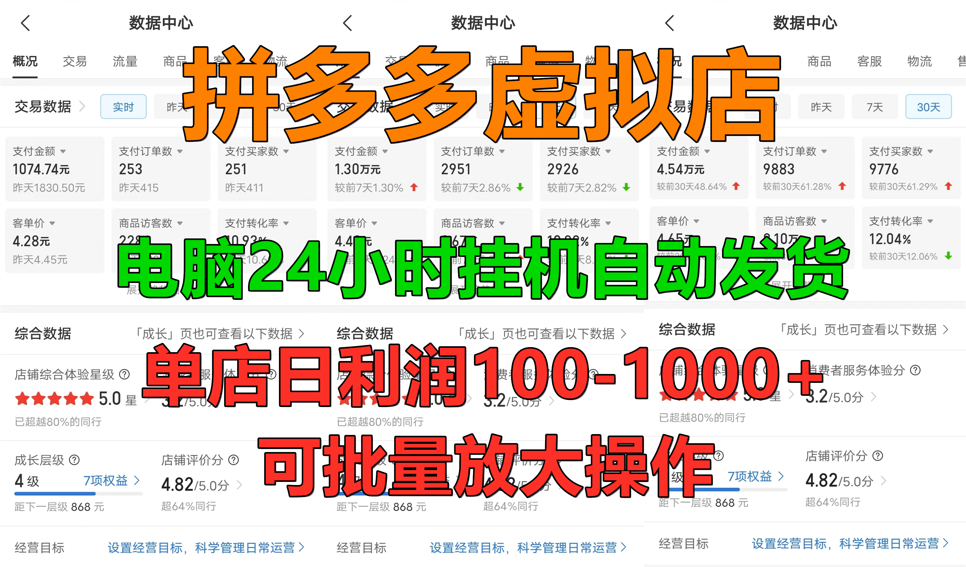 拼多多虚拟店，单店日利润100-1000+，电脑挂机自动发货，可批量放大操作，长久稳定新手首选项目轻创网-网创项目资源站-副业项目-创业项目-搞钱项目轻创网