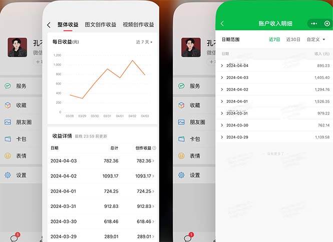 2024年4月最强AI写作，每天1小时，日入1000-3000，教程有实操视频，轻创网-网创项目资源站-副业项目-创业项目-搞钱项目轻创网