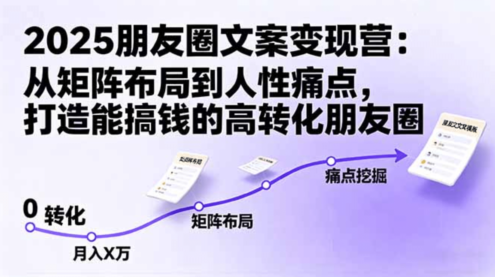 2025朋友圈文案变现营：从矩阵布局到人性痛点，打造能搞钱的高转化朋友圈轻创网-网创项目资源站-副业项目-创业项目-搞钱项目轻创网