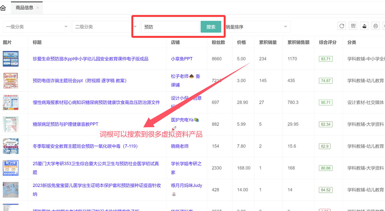 虚拟资料选品词根大全：覆盖20+全行业的掘金指南轻创网-网创项目资源站-副业项目-创业项目-搞钱项目轻创网