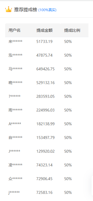 推广软件获取收益你来吗？轻创网-网创项目资源站-副业项目-创业项目-搞钱项目轻创网