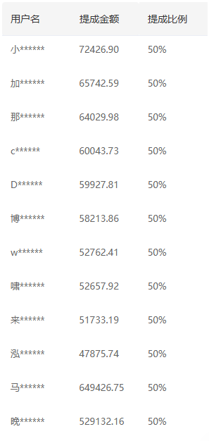 推广软件获取收益你来吗？轻创网-网创项目资源站-副业项目-创业项目-搞钱项目轻创网