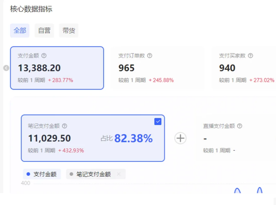 小红书虚拟店矩阵2.0,全自动化AI发笔记（共35节，照抄照做）轻创网-网创项目资源站-副业项目-创业项目-搞钱项目轻创网