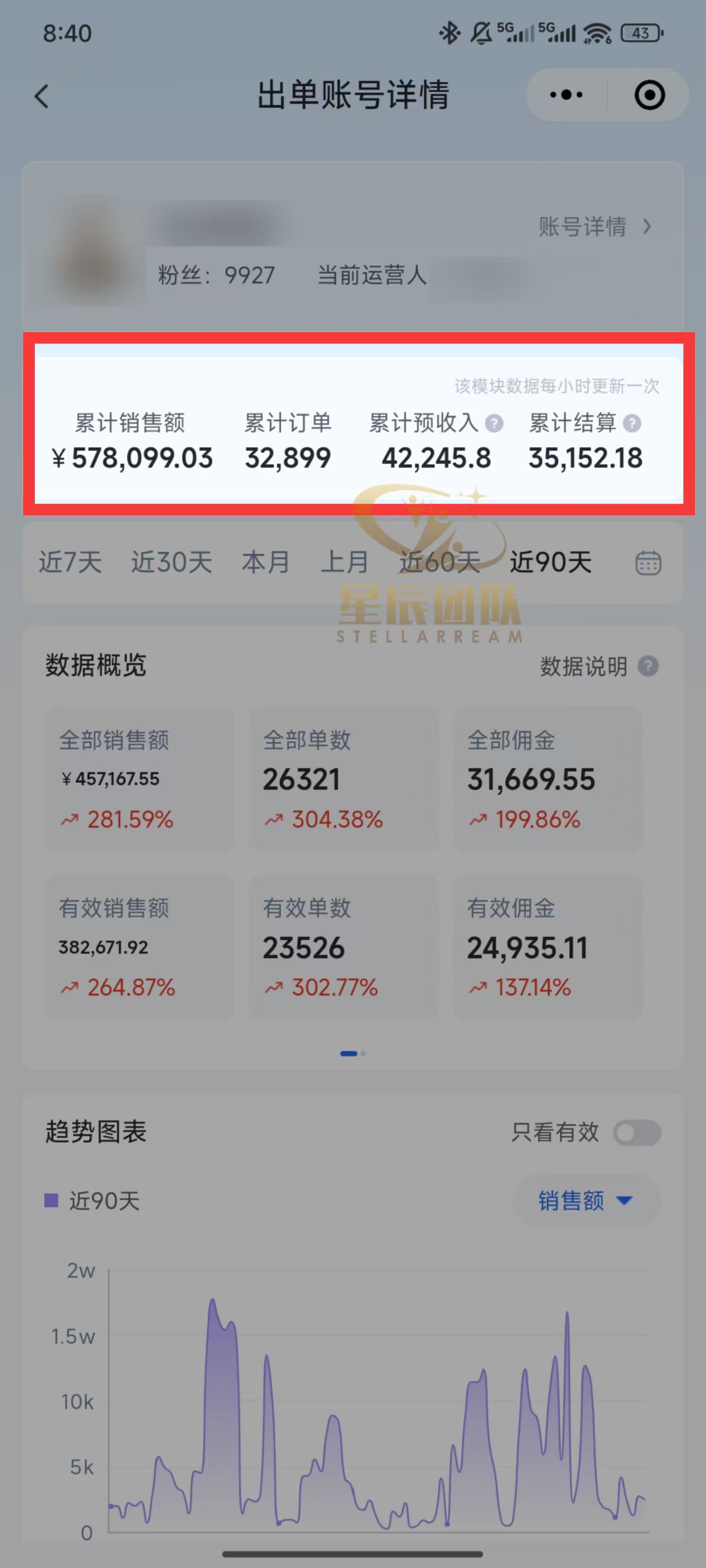 快手小店代发短视频掘金，你只提供账号，全程我们代运营，单号日入300+轻轻松松！轻创网-网创项目资源站-副业项目-创业项目-搞钱项目轻创网