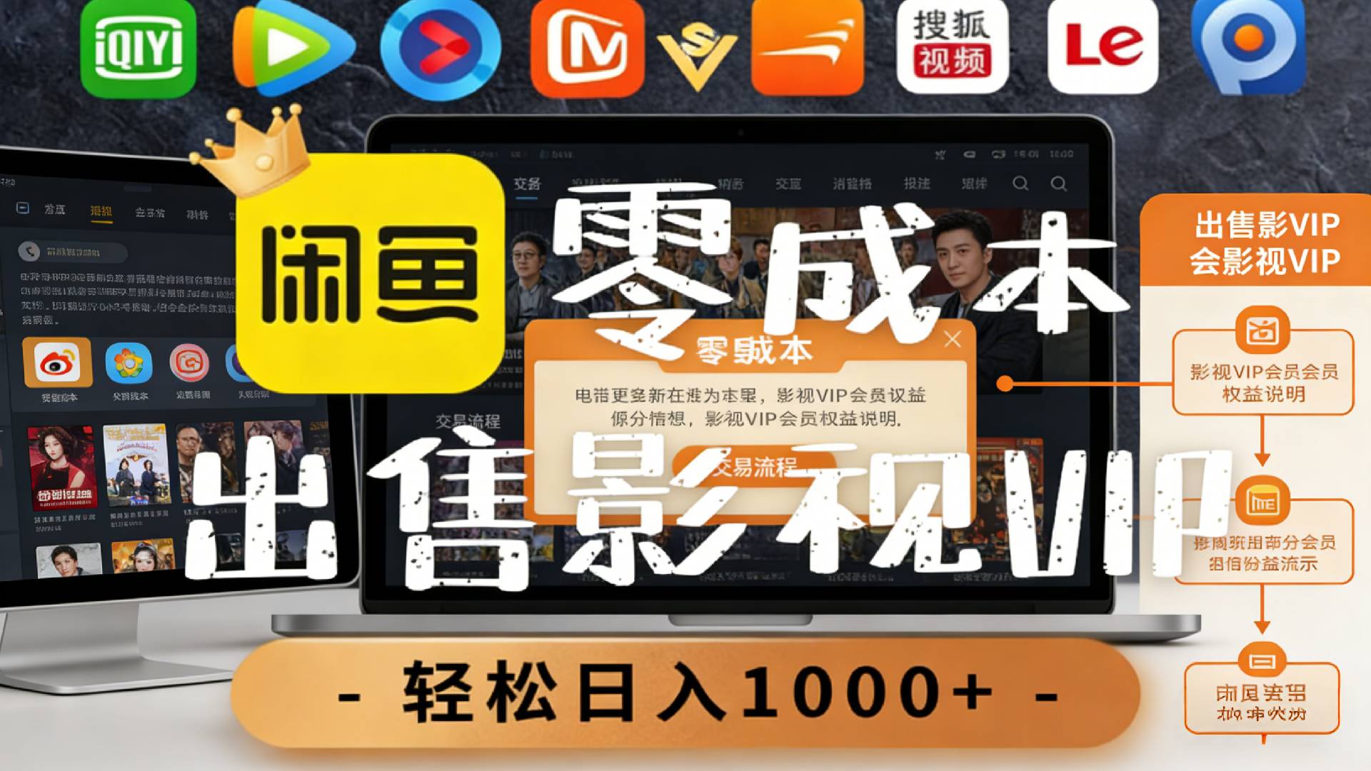 【闲鱼】0成本卖影视会员，一天卖出上百单，轻轻松松日入1000+轻创网-网创项目资源站-副业项目-创业项目-搞钱项目轻创网